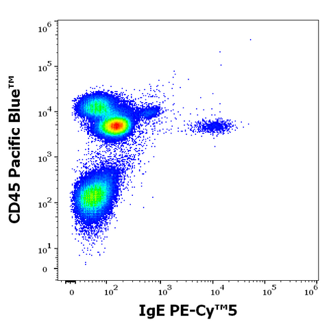 PE-Cyanine5 Anti-Human IgE (BE5)