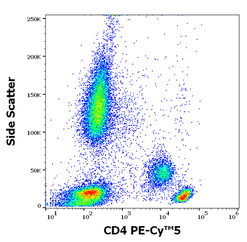 PE-Cyanine5 Anti-Human CD4 (MEM-241)