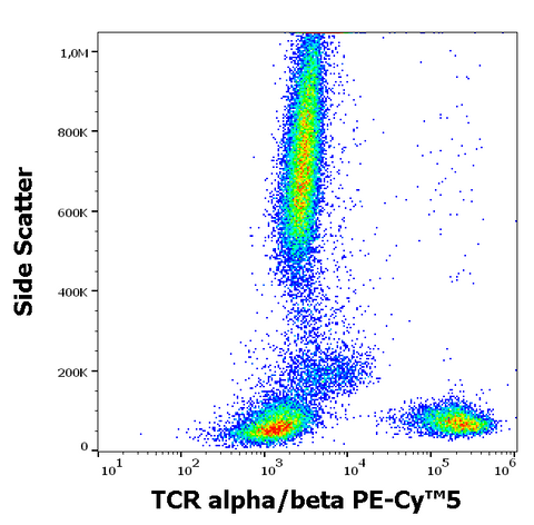 PE-Cyanine5 Anti-Human TCR a/b (IP26)