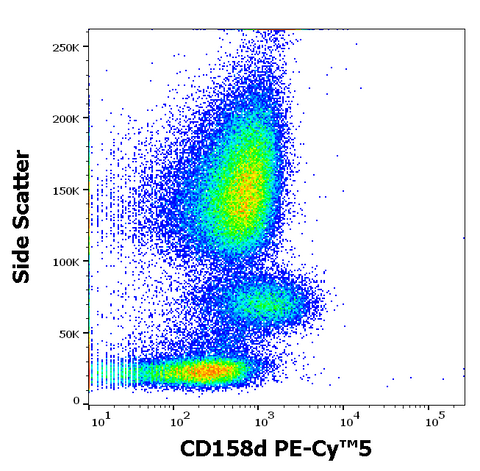 PE-Cyanine5 Anti-Human CD158d (mAb 33)