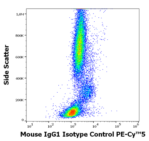 PE-Cyanine5 Mouse IgG1 Isotype Control (MOPC-21)
