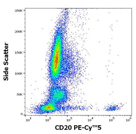 PE-Cyanine5 Anti-Human CD20 (2H7)