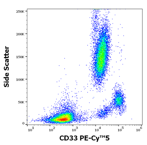 PE-Cyanine5 Anti-Human CD33 (WM53)