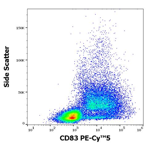 PE-Cyanine5 Anti-Human CD83 (HB15e)