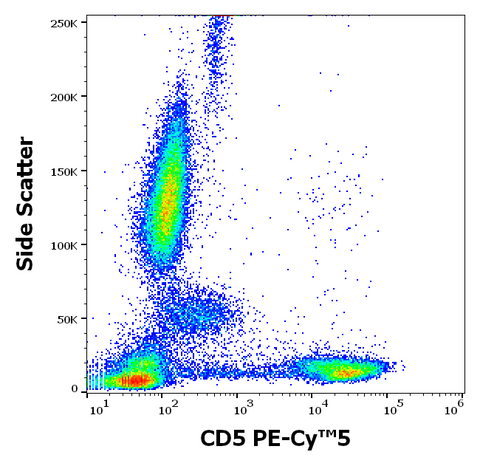 PE-Cyanine5 Anti-Human CD5 (L17F12)