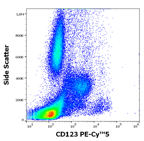 PE-Cyanine5 Anti-Human CD123 (6H6)