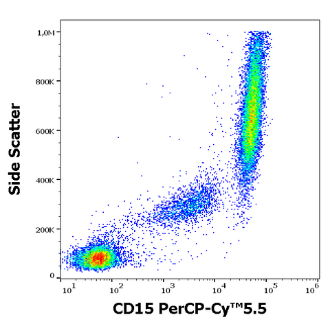 PerCP-Cyanine5.5 Anti-Human CD15 (MMA)