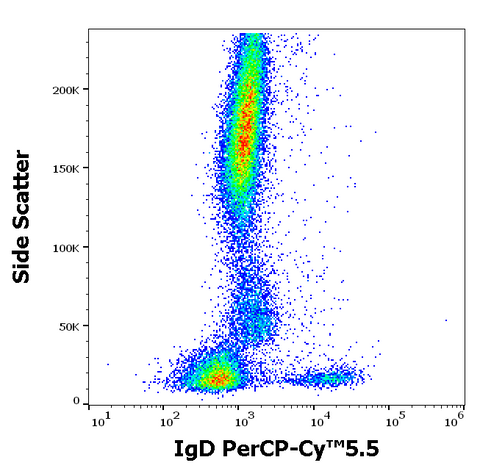PerCP-Cyanine5.5 Anti-Human IgD (IA6-2)