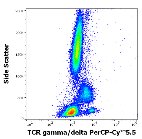PerCP-Cyanine5.5 Anti-Human TCR γ/δ (B1)