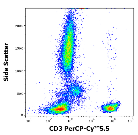 PerCP-Cyanine5.5 Anti-Human CD3 (SK7)