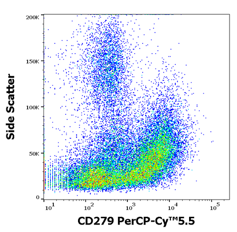 PerCP-Cyanine5.5 Anti-Human CD279 (PD-1) (EH12.2H7)