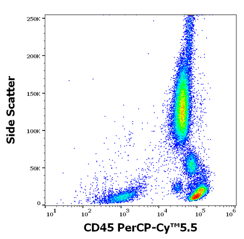 PerCP-Cyanine5.5 Anti-Human CD45 (MEM28)