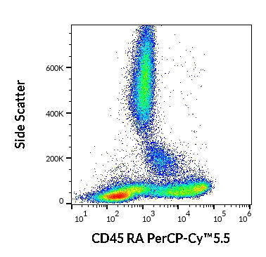 PerCP-Cyanine5.5 Anti-Human CD45RA (MEM-56)