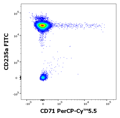 PerCP-Cyanine5.5 Anti-Human CD71 (MEM-75)