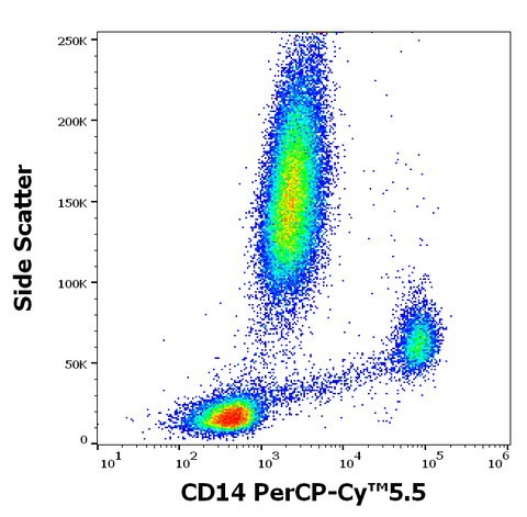 PerCP-Cyanine5.5 Anti-Human CD14 (MEM-15)