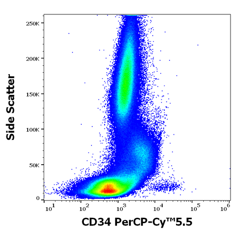 PerCP-Cyanine5.5 Anti-Human CD34 (4H11)