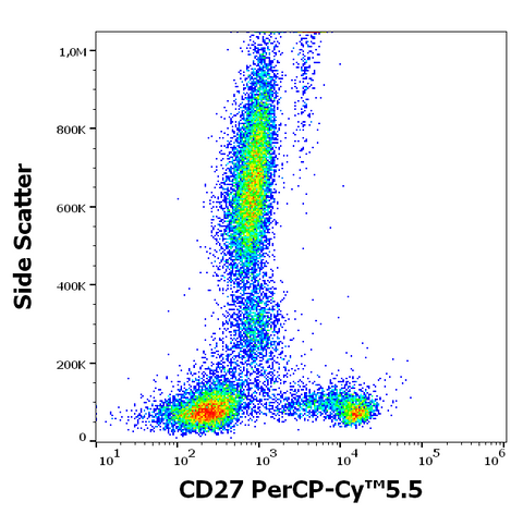 PerCP-Cyanine5.5 Anti-Human CD27 (LT27)