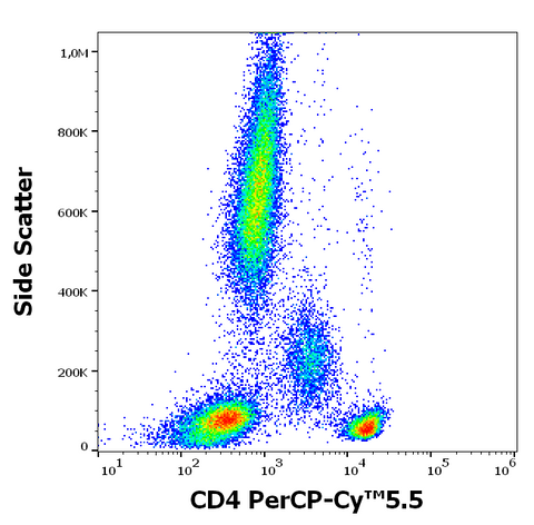 PerCP-Cyanine5.5 Anti-Human CD4 (MEM-241)