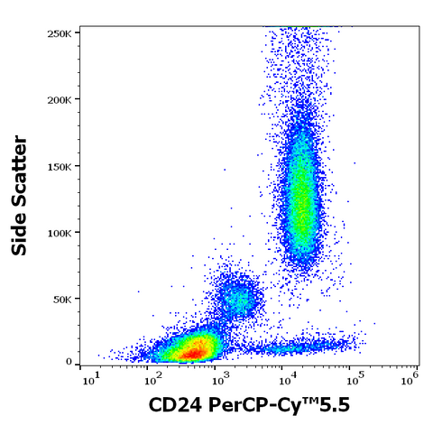PerCP-Cyanine5.5 Anti-Human CD24 (SN3)