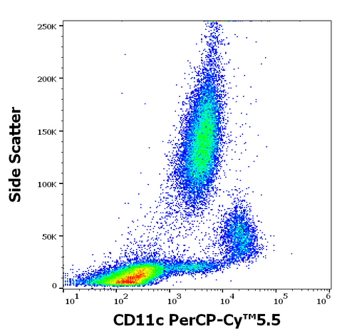 PerCP-Cyanine5.5 Anti-Human CD11c (BU15)