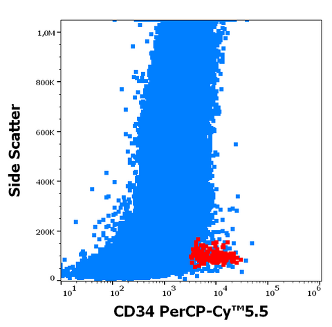 PerCP-Cyanine5.5 Anti-Human CD34 (QBEnd/10)