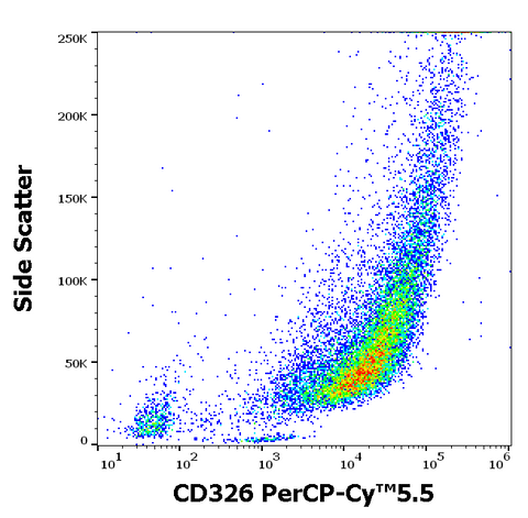 PerCP-Cyanine5.5 Anti-Human CD326 (Ep-CAM) (323/A3)
