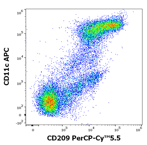 PerCP-Cyanine5.5 Anti-Human CD209 (UW60.1)