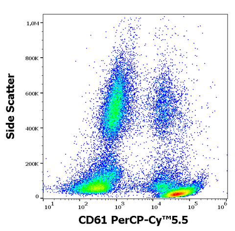 PerCP-Cyanine5.5 Anti-Human CD61 (VI-PL2)