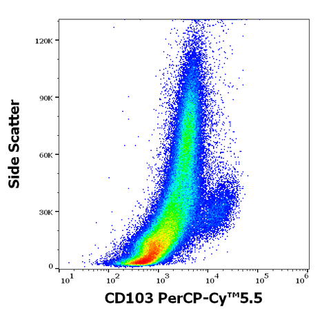 PerCP-Cyanine5.5 Anti-Human CD103 (Ber-ACT8)