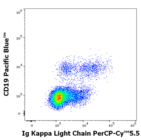PerCP-Cyanine5.5 Anti-Human Ig Kappa (TB28.2)