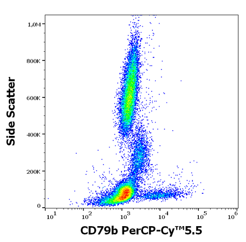 PerCP-Cyanine5.5 Anti-Human CD79b (CB3-1)