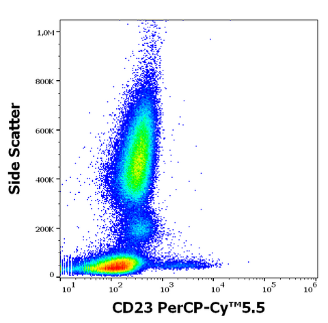 PerCP-Cyanine5.5 Anti-Human CD23 (EBVCS-5)