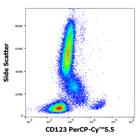 PerCP-Cyanine5.5 Anti-Human CD123 (6H6)