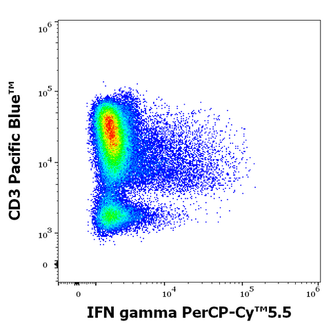 PerCP-Cyanine5.5 Anti-Human IFN gamma (4S.B3)