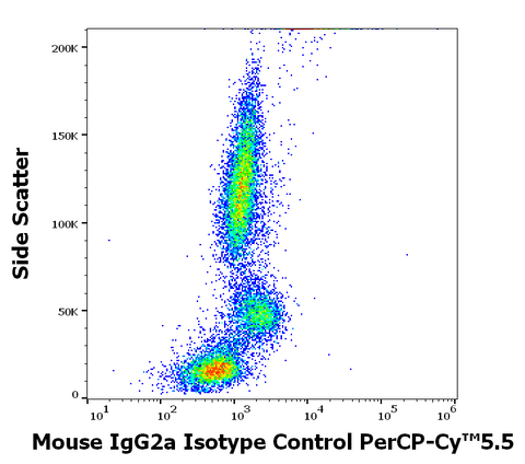 PerCP-Cyanine5.5 Mouse IgG2a, k Isotype Control (MOPC-173)