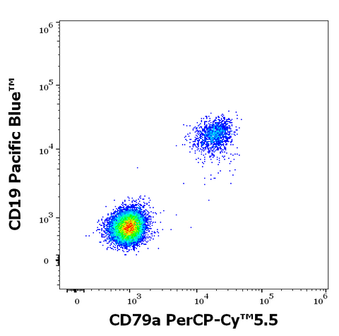 PerCP-Cyanine5.5 Anti-Human CD79a (HM47)