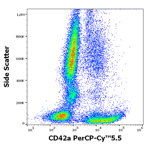 PerCP-Cyanine5.5 Anti-Human CD42a (GR-P)