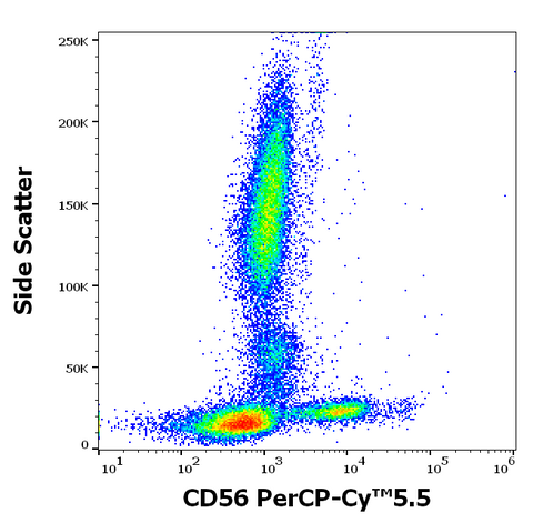 PerCP-Cyanine5.5 Anti-Human CD56 (LT56)