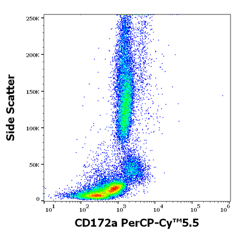 PerCP-Cyanine5.5 Anti-Human CD172a (15-414)