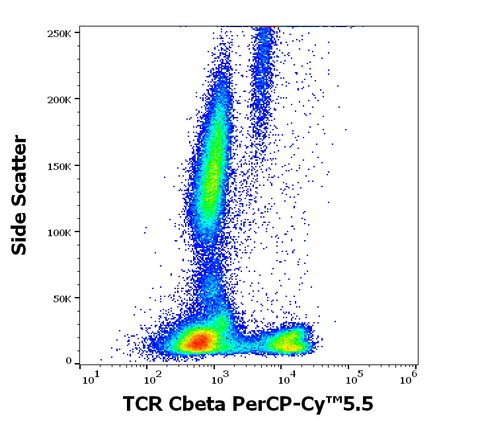 PerCP-Cyanine5.5 Anti-Human TCR Cβ1 (JOVI.1)