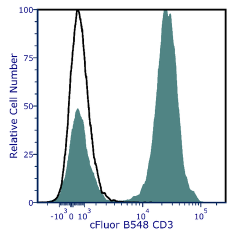 cFluor<sup>&reg;</sup> B548 Anti-Human CD3 (SK7)