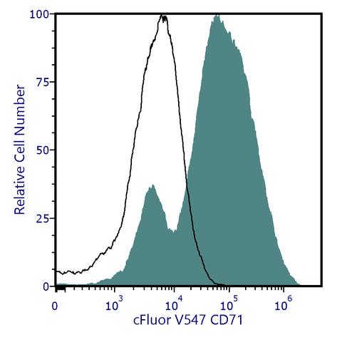 cFluor<sup>&reg;</sup> V547 Anti-Human CD71 (OKT9)