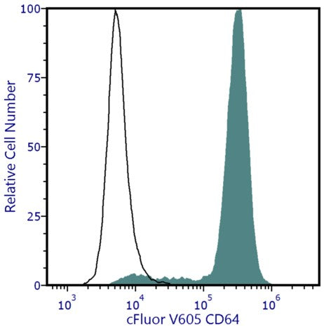 cFluor<sup>&reg;</sup> V605 Anti-Human CD64 (10.1)