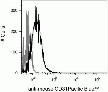 CD31 Monoclonal Antibody (390), Pacific Blue