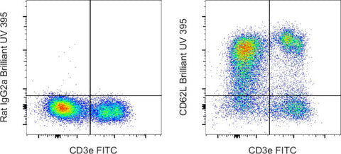 CD62L (L-Selectin) Monoclonal Antibody (MEL-14), Brilliant Ultra Violet 395, eBioscience