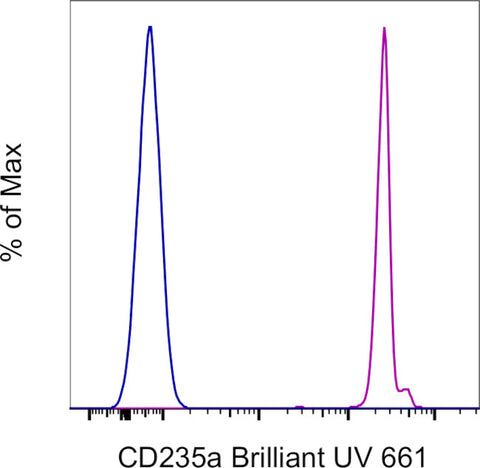 CD235a (Glycophorin A) Monoclonal Antibody (HIR2 (GA-R2)), Brilliant Ultra Violet 661, eBioscience
