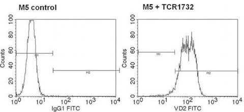 TCR V delta 2 Monoclonal Antibody (15D)
