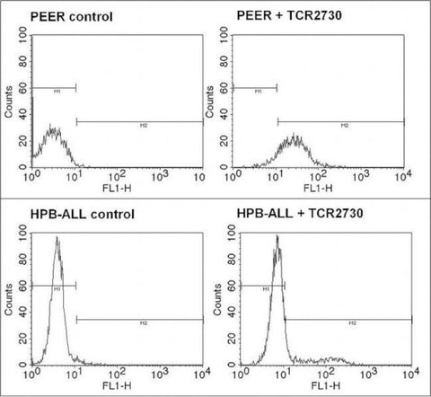 TCR V delta 1 Monoclonal Antibody (TS8.2), FITC