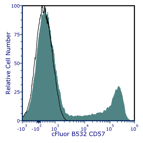 cFluor<sup>&reg;</sup> B532 Anti-Human CD57 (HNK-1)