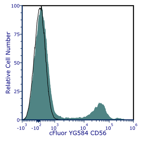 cFluor<sup>&reg;</sup> YG584 anti-Human CD56 (5.1H11)